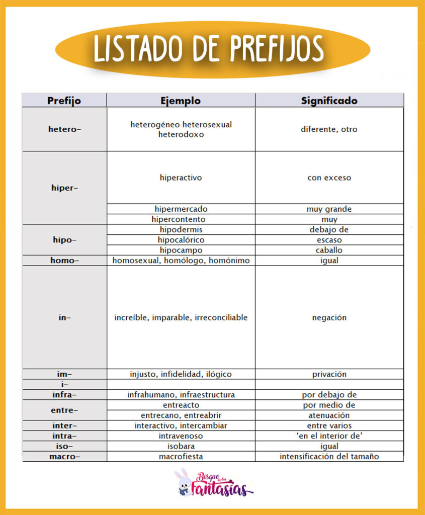 Ejemplos De Prefijos Y Sufijos