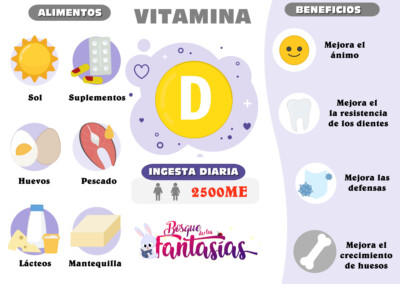 Las Vitaminas Alimentos Beneficios E Infograf As Para Primaria