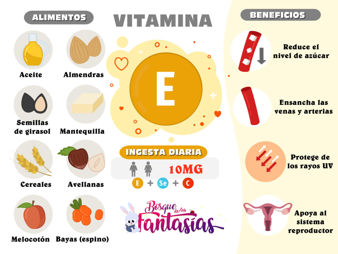 Alimentos Y Beneficios De La Vitamina E Juegos Infantiles 47424 Hot Sex Picture 7146