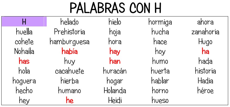 PALABRAS CON H ® Vocabulario para niños de primaria.