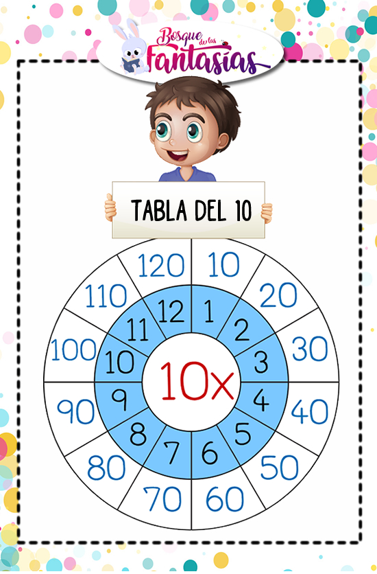 tabla de multiplicar del 10