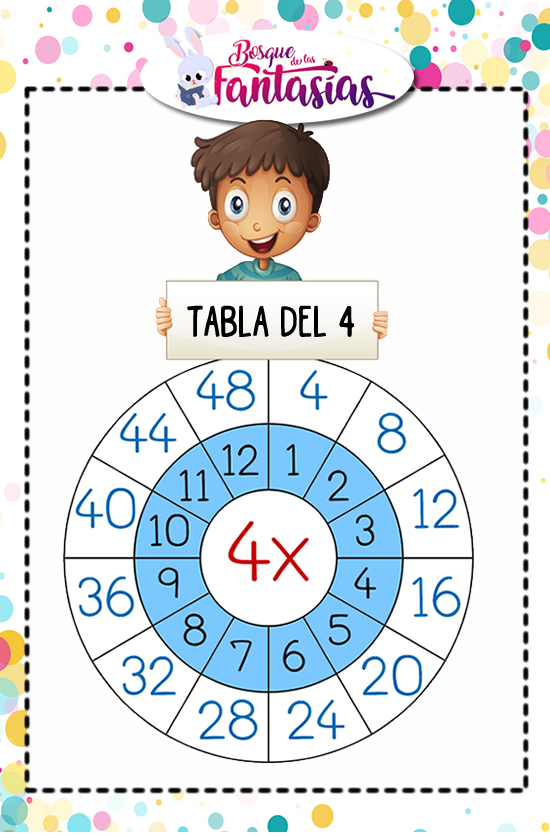 tabla de multiplicar del 4