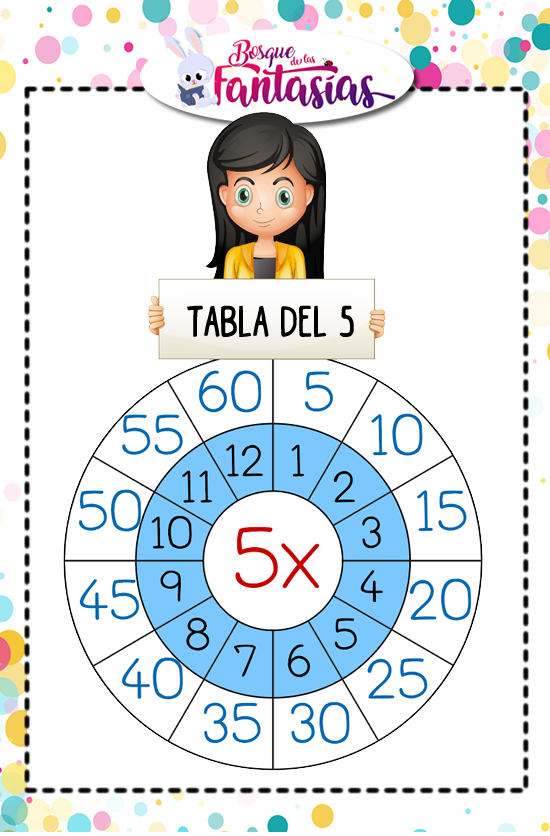 tabla de multiplicar del 5