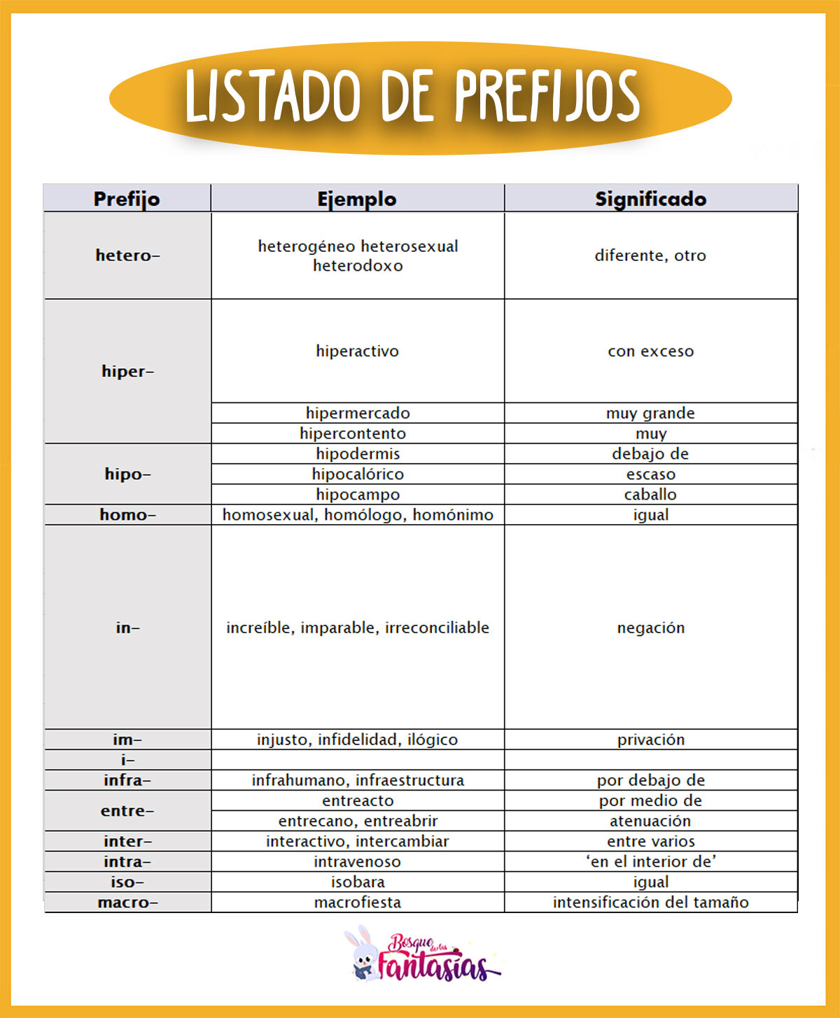 Prefijos Y Sufijos Que Son Ejemplos Para Ninos