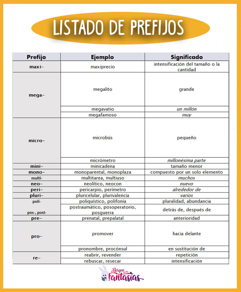 PREFIJOS Y SUFIJOS ® Qué son + ejemplos para niños