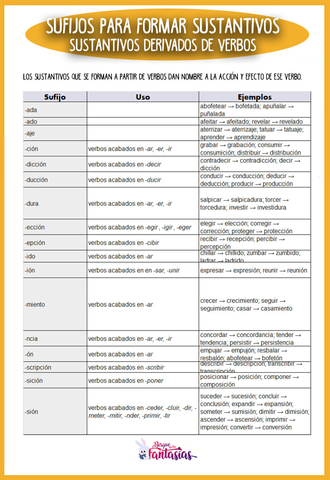 PREFIJOS Y SUFIJOS ® Qué son + ejemplos para niños