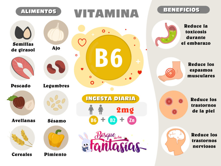 Alimentos Y Beneficios De La Vitamina B6 - Juegos Infantiles