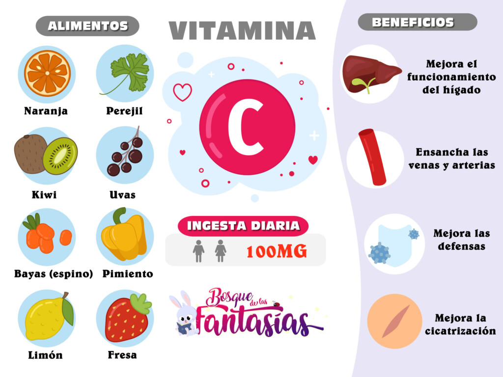 Alimentos Y Beneficios De La Vitamina C Juegos Infantiles 2245