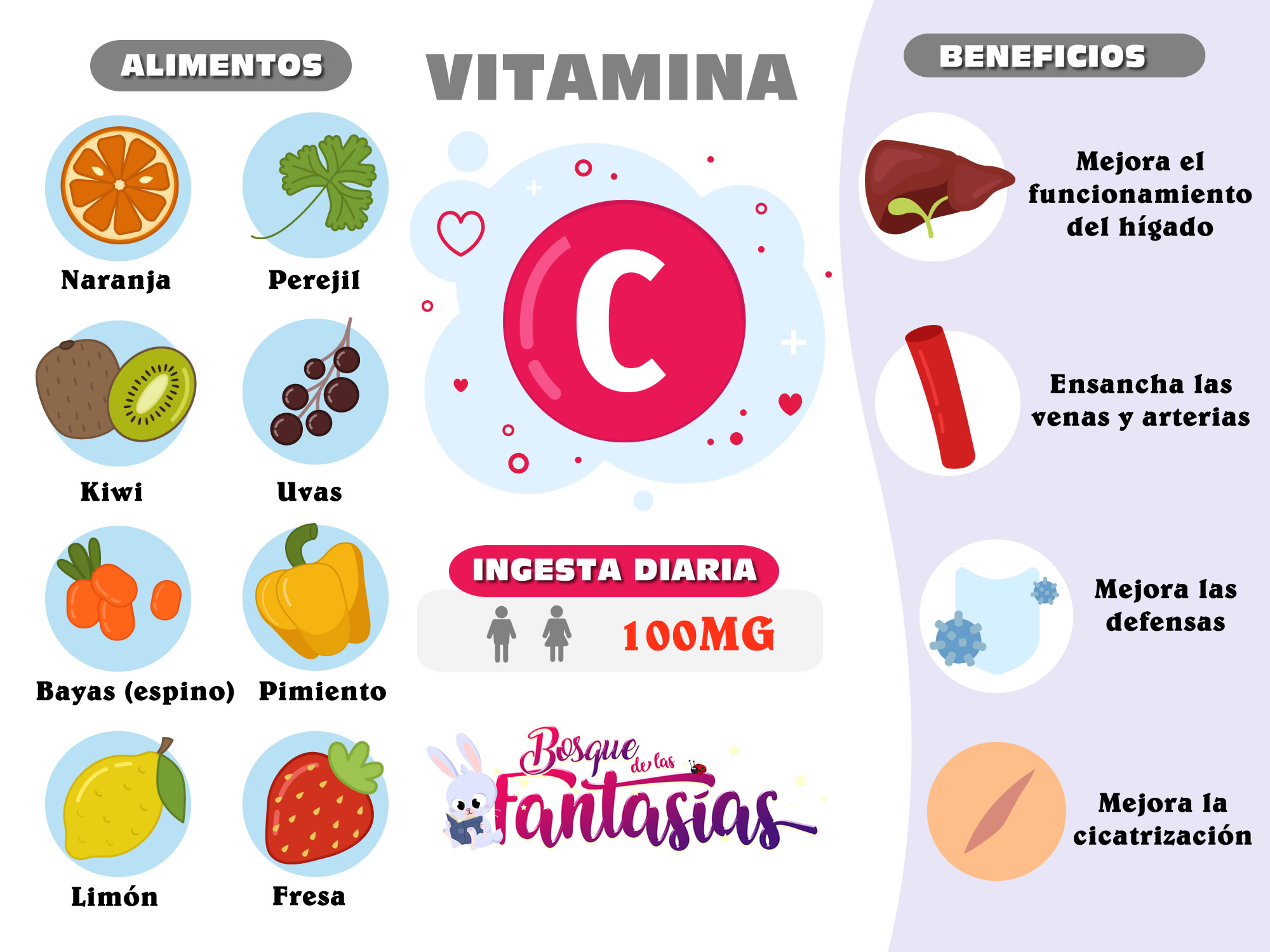 Alimentos Y Beneficios De La Vitamina C Juegos Infantiles