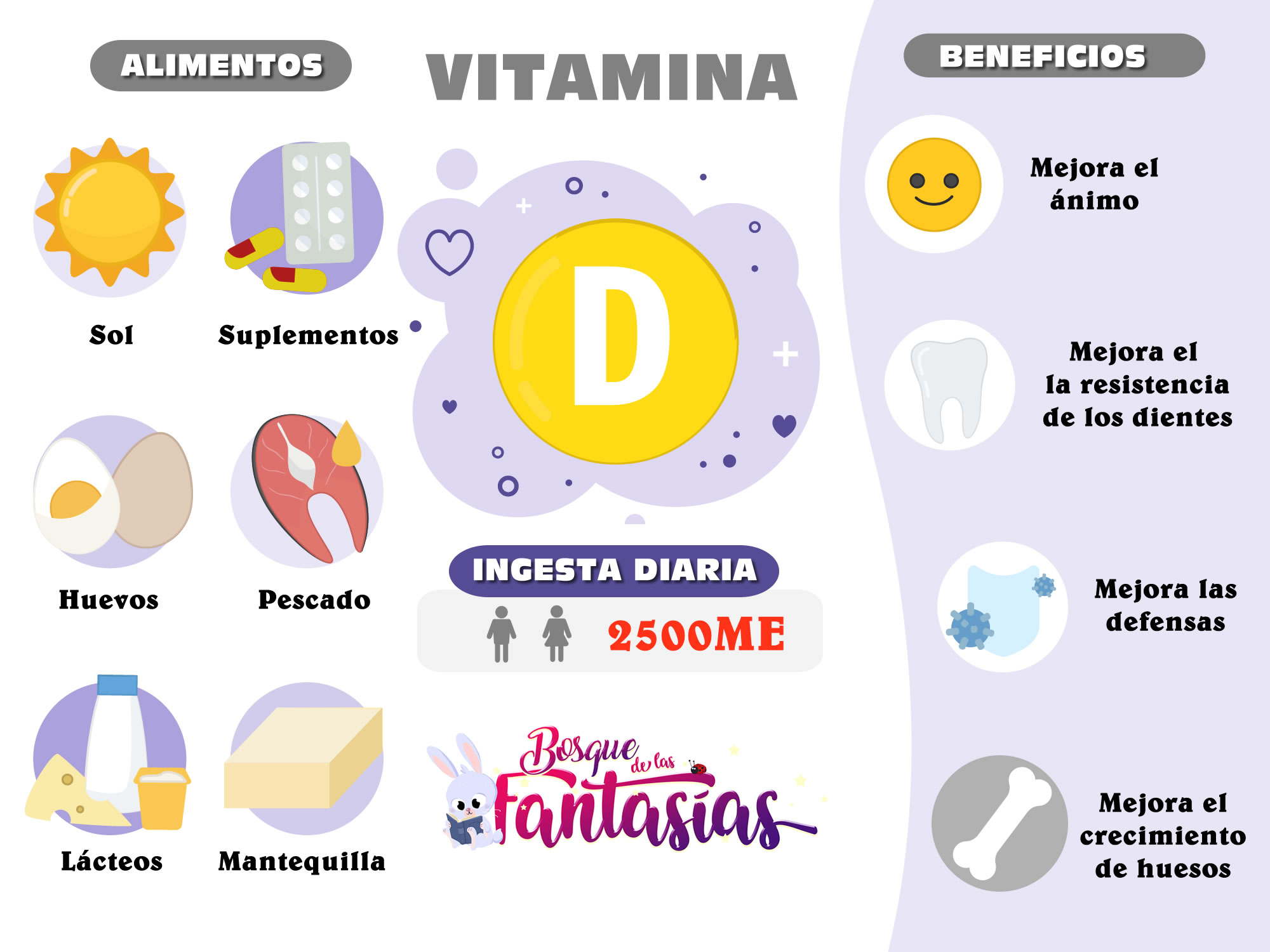 LAS VITAMINAS ® Alimentos, beneficios e infografías para primaria