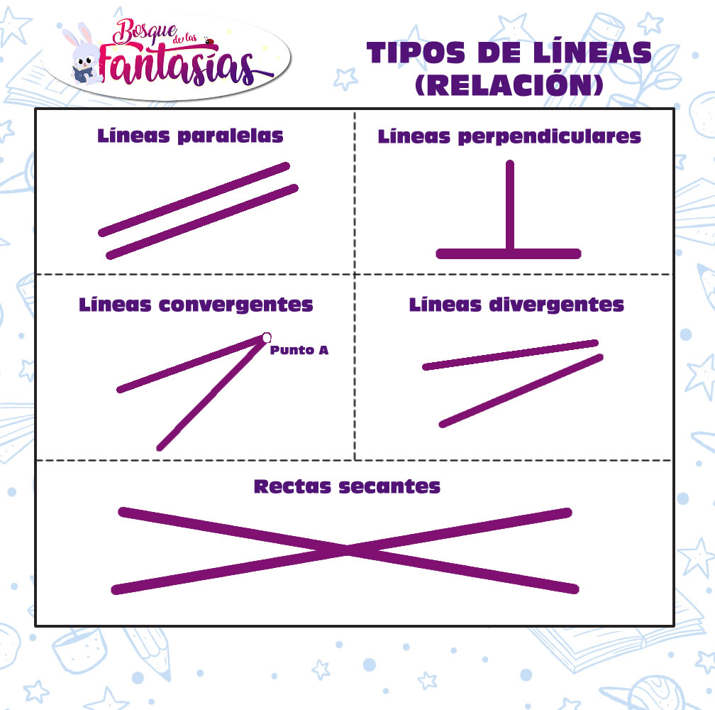 Tipos De Lineas Segun Su Forma Definicion – NBKomputer