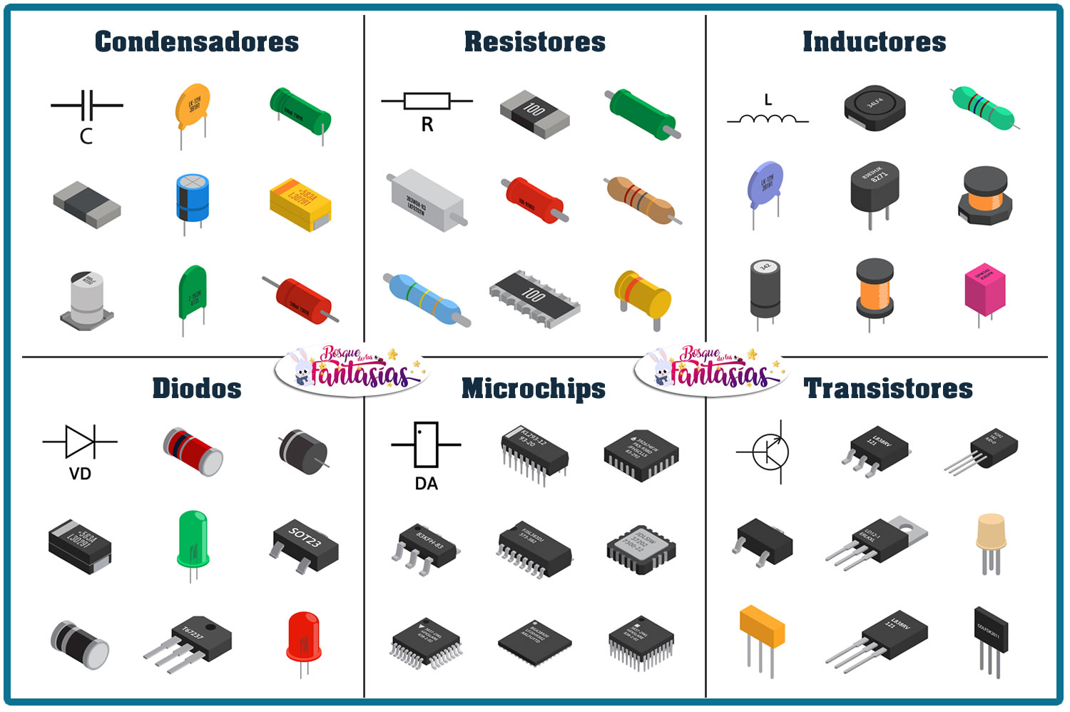 Componentes Electronicos Basicos - Electronica