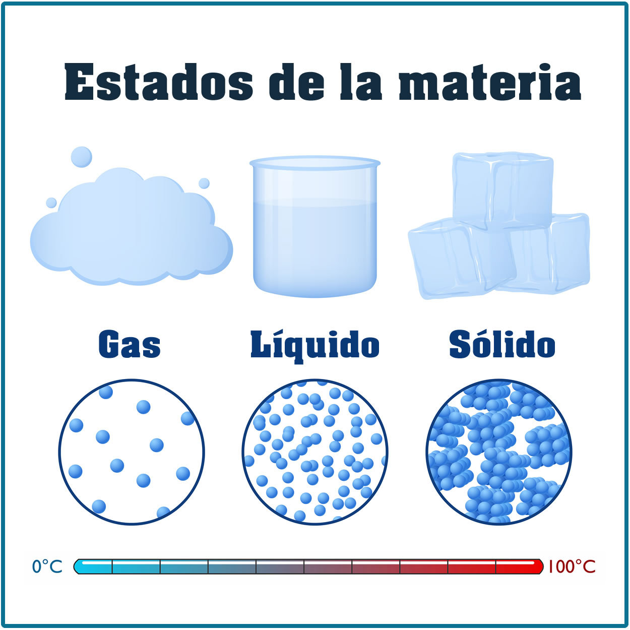 Ejercicios De Los Estados De La Materia Para Niños